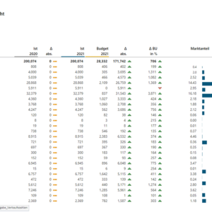 BEEI PafE - Planning Analytics for Excel